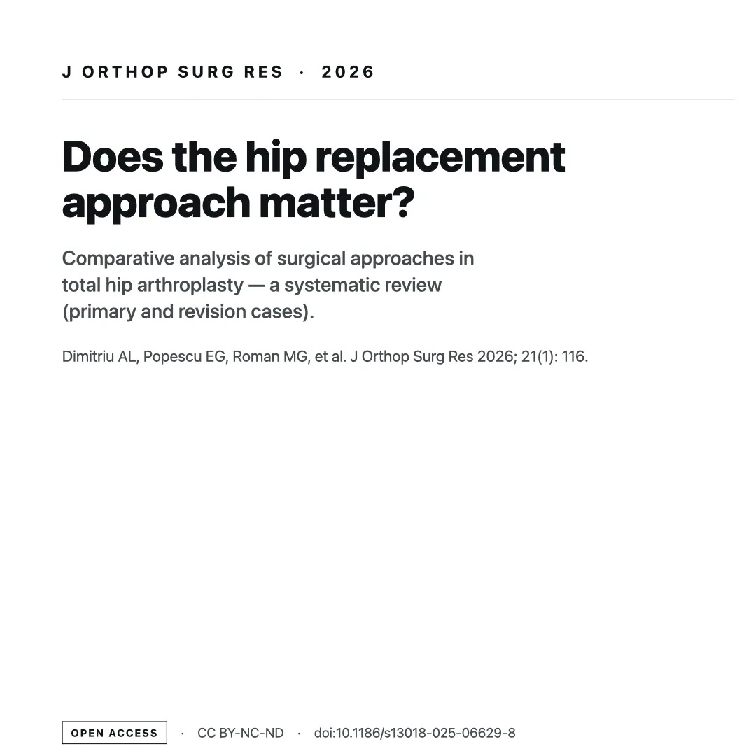 Summary card for the 2026 systematic review comparing surgical approaches for hip replacement